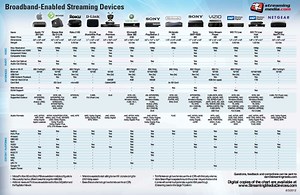 Streaming Service Comparison Chart Comparing The Top Streami