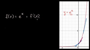 Derivative of 𝑒ˣ