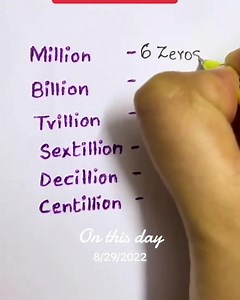 2.5K views · 21 reactions | #DidYouKnow #math #number #zero | General Knowledge | Facebook