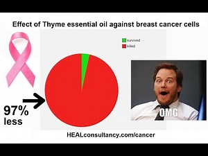 Frankincense and Thyme essential oil: Are they effective against skin and breast cancer?