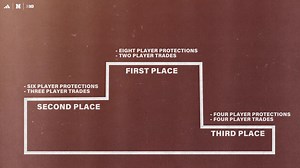 22K views · 338 reactions | #NSL - Welcome to the Nebraska Spring League!  #GBR x #WhatsNExt! | Nebraska Football | Facebook