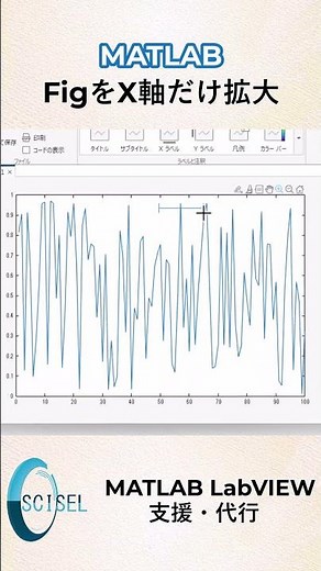xlimを使わないMATLAB Figの軸方向拡大 #MATLAB #matlab #使い方