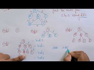 Breadth First Search Algorithm Example Video Lecture | Artificial Intelligence - Class 6
