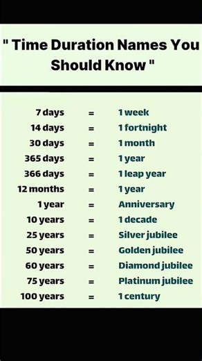 Time Duration Names You Must Know 8IEnglishwithtanveer #english #englishlanguage#vocabulary