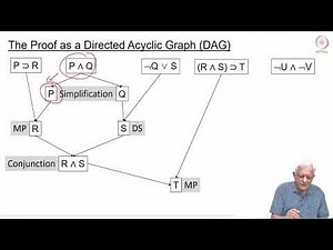 Proofs: Natural Deduction