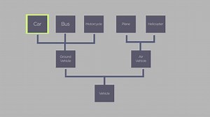 Everything Inherits from Object