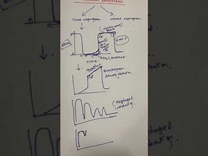 Capnography abnormal waveforms