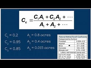 210228 CIVIL composite runoff coefficient