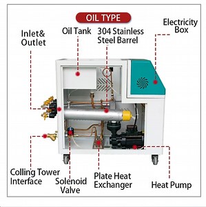 [Hot Item] Oil Mold Hot Runner Mold Temperature Controller