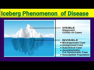 Iceberg Phenomenon|psm|Community Medicine|psm lecture