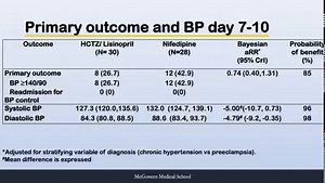 AJOG Presents: Oral combined hydrochlorothiazide and lisinopril vs nifedipine for postpartum hypertension: a comparative-effectiveness pilot randomized controlled trial http://ow.ly/O6Yk50OfvgH | American Journal of Obstetrics & Gynecology