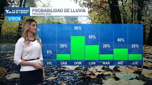 2.5K views · 109 reactions | El Tiempo Hoy: Se esperan días ventosos, una baja de temperaturas y lluvias. #telemundo40 #LaAutoridadEnElTiempo #rgv #weather | Telemundo 40 | Facebook