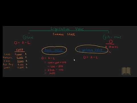 Liquidation Value