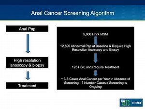 Anal Cancer: Should Screening be Routine?
