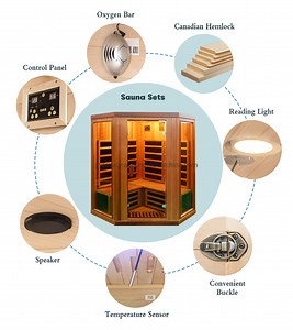 [Hot Item] Premium 3-Person Infrared Sauna for Home Wellness Experience