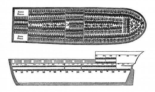 What was the Triangular Trade? - BBC Bitesize