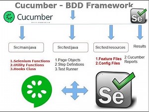 Selenium Java Cucumber BDD Framework from Scratch