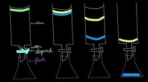 Column chromatography