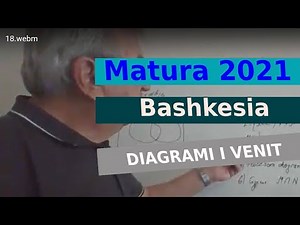 Matura2021/ Diagrami i Venit