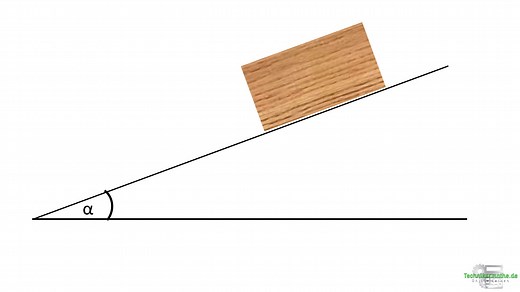 Newtonsche Grundgesetz & schiefe Ebene - Einfach 1a