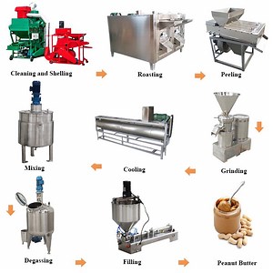 [Hot Item] 300kg/H Industrial Groundnut Paste Machine Peanut Butter Production Line