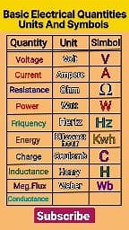 14 reactions | Electrical quantities units symbol | SI units #shorts #viral #trending #electrical #trending #electronicsengineer | Abhitech Engineering solution | Facebook