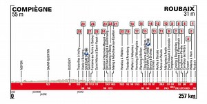 Analisi Percorso Parigi-Roubaix 2018