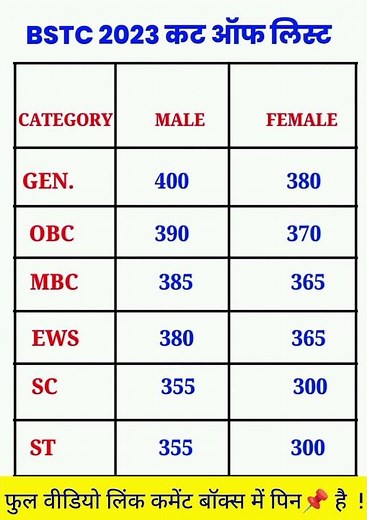 bstc cut off 2023 | bstc answer key | bstc answer key 2023 |bstc safe score| bstc cut off|#bstc2023
