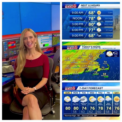 276 reactions · 28 comments | 珞 Warmer today. 80s inland, 70s at the coast. ⛅️ Brightest this morning, as skies turn partly sunny this afternoon with more clouds arriving. A few spot showers possible. ️ Tracking a chance of soaking rain arriving late Monday night. #wcvb | Meteorologist Kelly Ann | Facebook