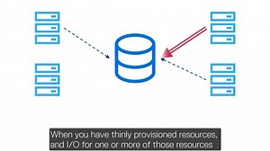 Dell EMC Unityシステムでストレージが不足しない方法