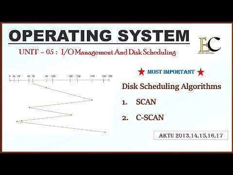 SCAN & C-SCAN Algorithm in Disk scheduling with Example | #operatingsystem #viral #educationcandle