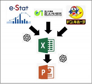 ChatGPTの新機能コードインタープリターに《未来の仕事の全自動化》が見える - 週刊アスキー