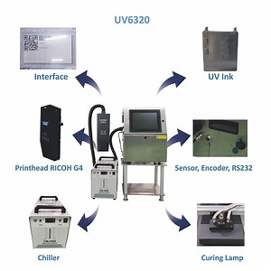 [Hot Item] Leadjet Variable Inkjet Printer Barcode Batch Code Inket Printer Label Inkjet Printing Machine