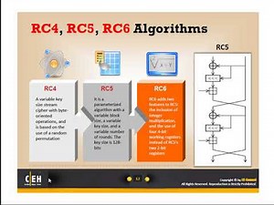 Security+ 601 - Modern Cryptography RC5 - COMPTIA Security+ sy0-601