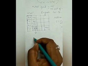 Topographical Map and its numberings