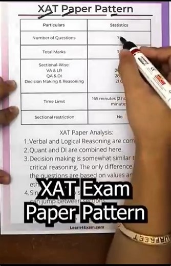 What is the exam pattern of the XAT (Xavier Aptitude Test) and how is it structured for MBA admissions? What is XAT? XAT (Xavier Aptitude Test) is a national-level MBA entrance exam conducted by XLRI Jamshedpur on behalf of XAMI (Xavier Association of Management Institutes). It is accepted by XLRI and over 160 top B-schools in India for admission to MBA and PGDM programs. XAT Exam Highlights: Exam Mode: Computer-Based Test (CBT) Exam Duration: 3 hours and 30 minutes Exam Frequency: Once a year (