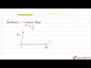 The graph between PV vs P at constant temperature is linear parallel to the pressure axis.