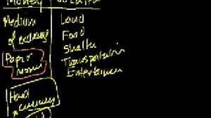 Pros and Cons of various banking systems
