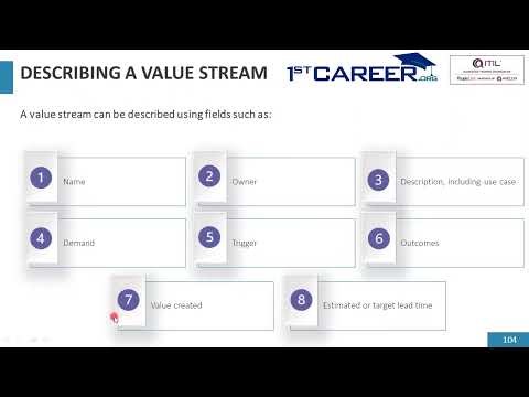 Value Streams | ITIL®4 Specialist: Create Deliver and Support | 1stcareer.org | PeopleCert | AXELOS