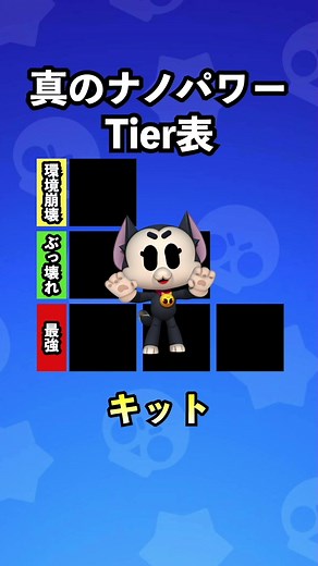 ブロスタ：真のナノパワー最強ランキング（変異Tier表）