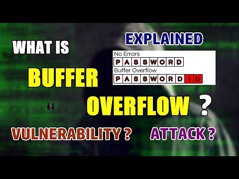 What Is BUFFER OVERFLOW? | Overflow Of Input | Programming Errors Explained