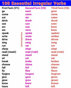 18 reactions | Learn Verb Forms: First forms (V1), Second forms (V1)...