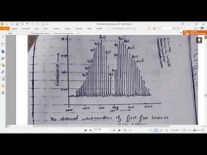 The Vibration Rotation Spectrum of Carbon monoxide