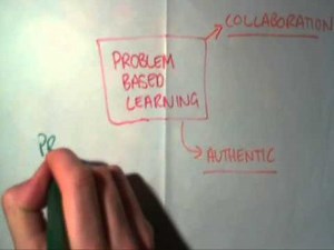 Characteristics of problem-based learning model