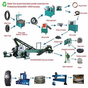 [Hot Item] Rubber Powder Making Machine / Rubber Crumb Making Plant