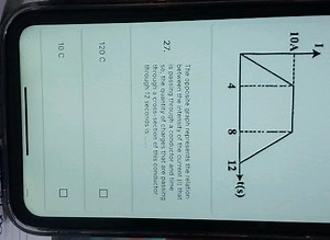 The opposite graph represents the relation between the intensit... | Filo