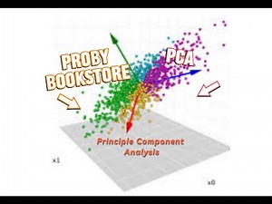Principal Components Analysis in Minitab