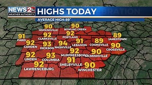 A hot and humid 4th of July! wkrn.com/weather | Meteorologist Mary Mays