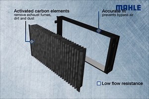 MAHLE Original LA 47/S Cabin Air Filter