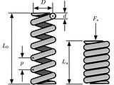 Design Optimization of a Helical Compression Spring